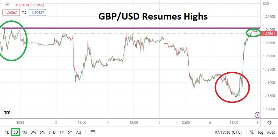 الرسم البياني الأسبوعي لزوج الجنيه الإسترليني مقابل الدولار الأمريكي الرسم البياني الأسبوعي لزوج الجنيه الإسترليني مقابل الدولار الأمريكي